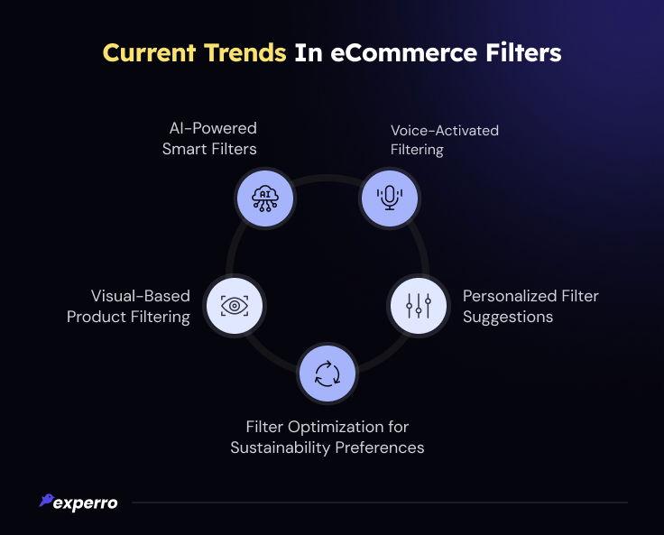 Understanding AI-Powered Product Filtering in Google ‌Merchant Center