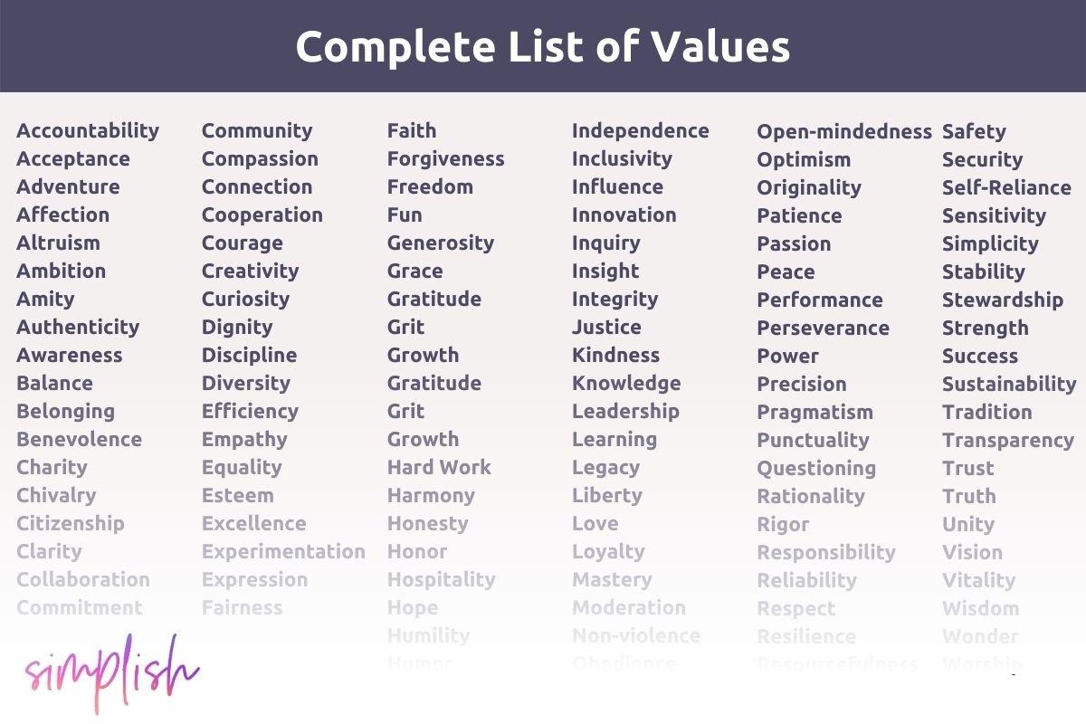 Identifying‍ Core ‍Values That⁢ Resonate with Your Audience