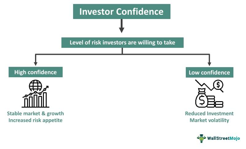 Investor Confidence Restored: Analyzing Market Reactions and Future Trends