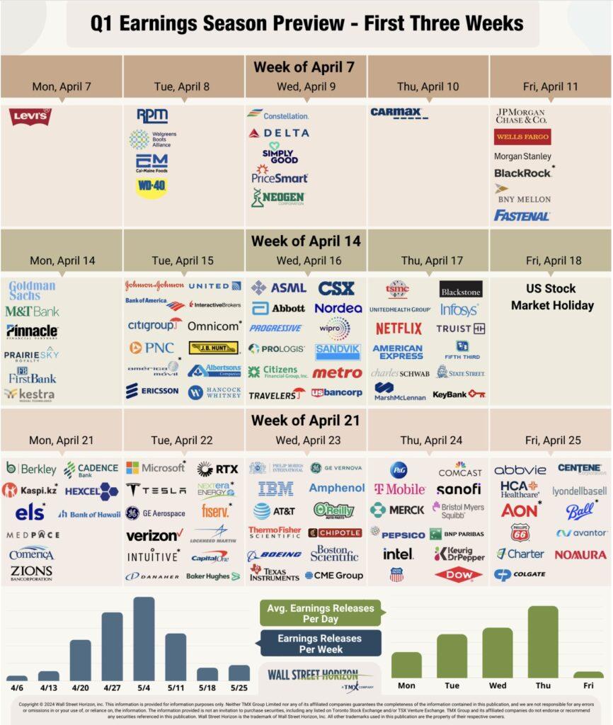 Strategic Insights from Earnings Reports: What Investors Should Know