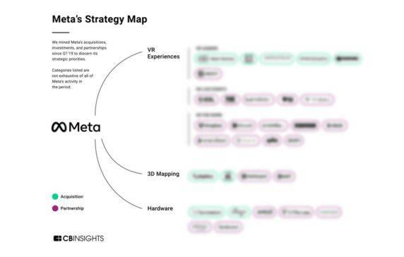 Understanding the risks of Meta's Acquisition Strategy in the Crypto Space