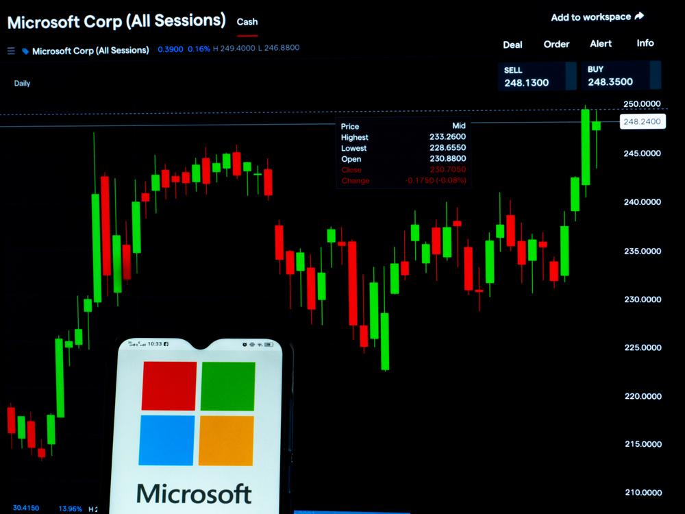 Exploring the Impacts of Microsoft Investments on Semiconductor Innovation