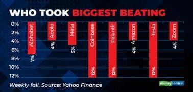 US Tech Stocks Surge Boosted by Strong Earnings Reports