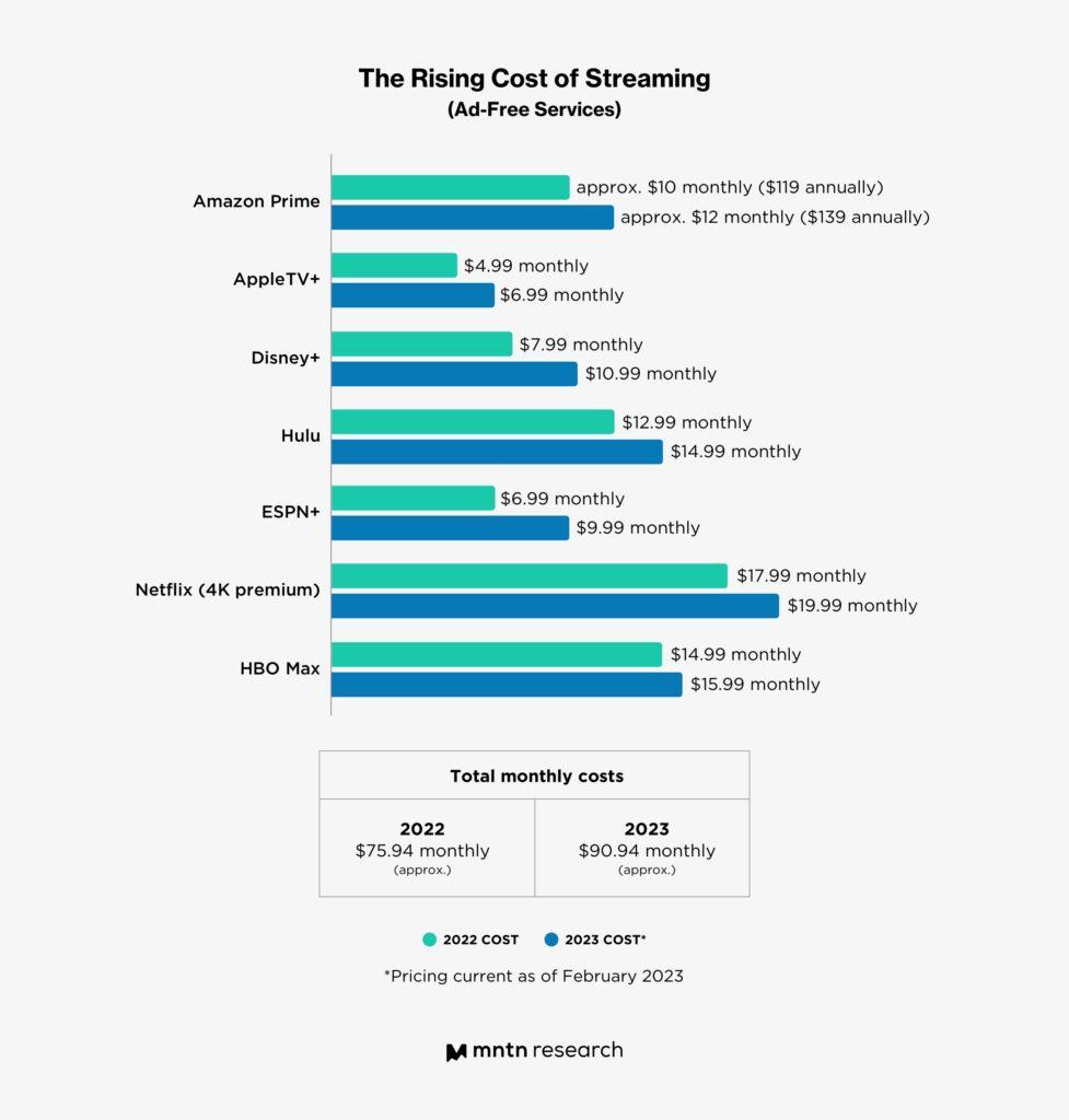 Analyzing the Impact: How Inflated Ad Prices Affect Advertisers and Small‍ Businesses