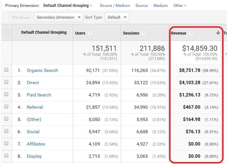 Channel Reporting Is Coming To Performance Max Campaigns