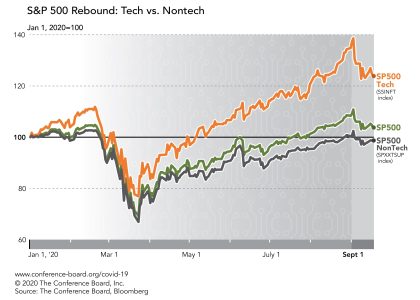US tech-related stocks jump after Microsoft, Meta Platforms results