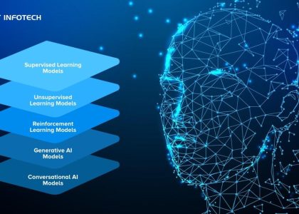 Ai2’s new small AI model outperforms similarly-sized models from Google, Meta