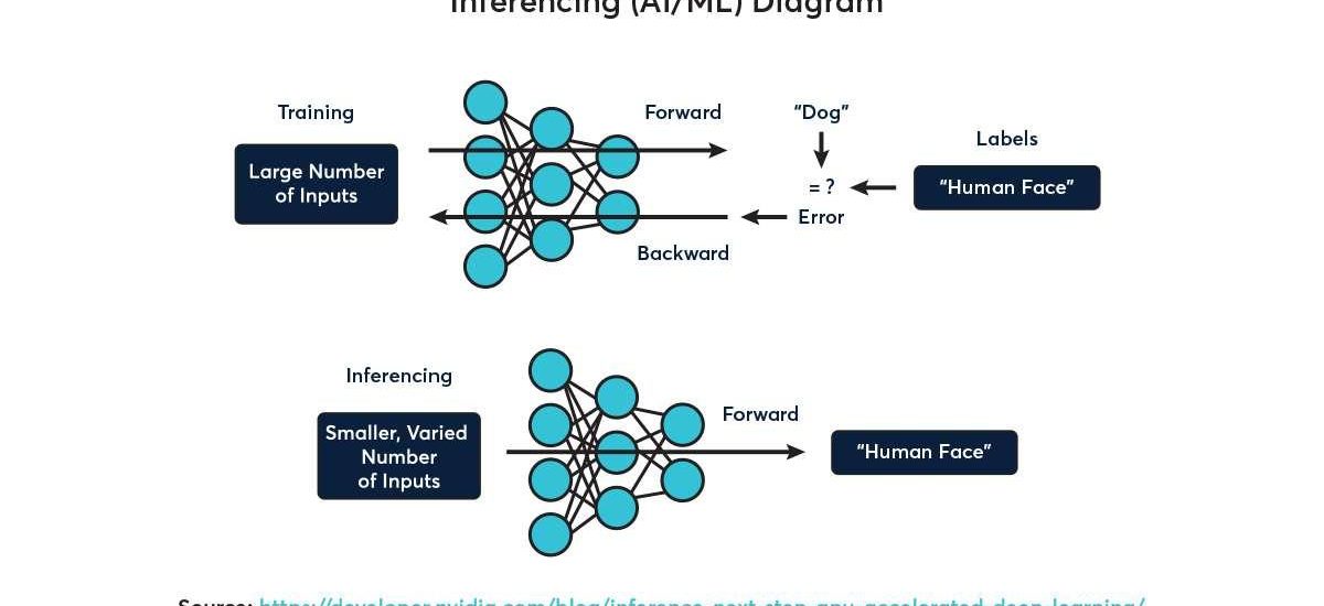 AI Inference: Meta Teams with Cerebras on Llama API