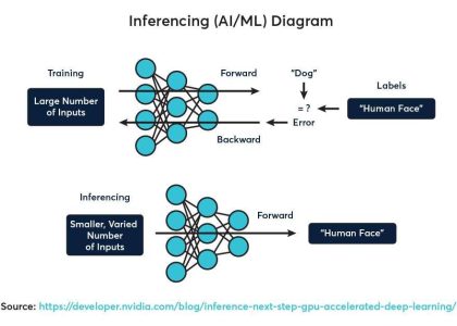 AI Inference: Meta Teams with Cerebras on Llama API