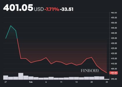 Microsoft And Meta Are Surging. Is It Time To Buy?