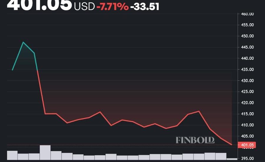Microsoft And Meta Are Surging. Is It Time To Buy?