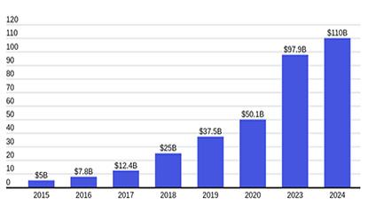 Balancing Innovation and Sustainability: The Case for Continued AI Spending