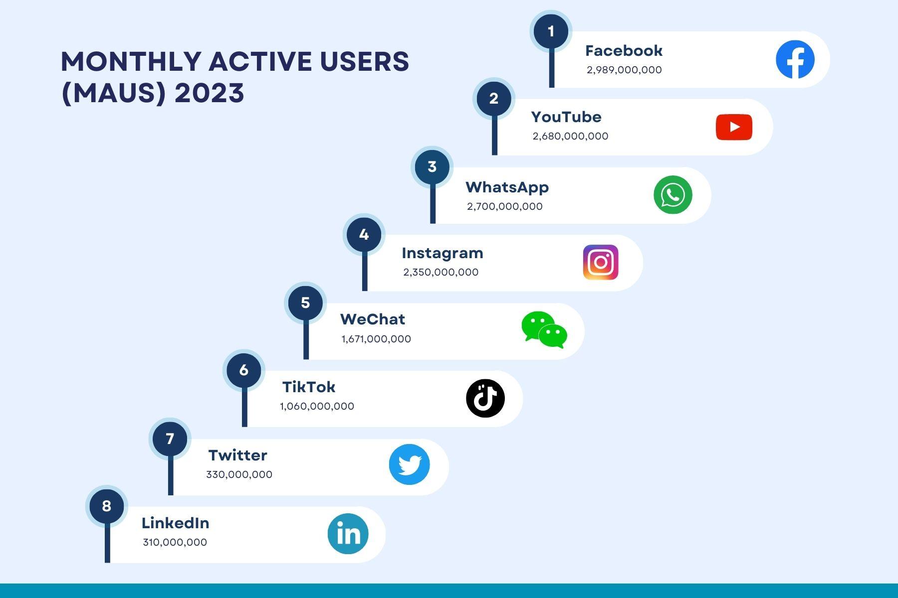 Future Outlook: Opportunities for Growth in the Evolving Landscape of Social ⁤Media