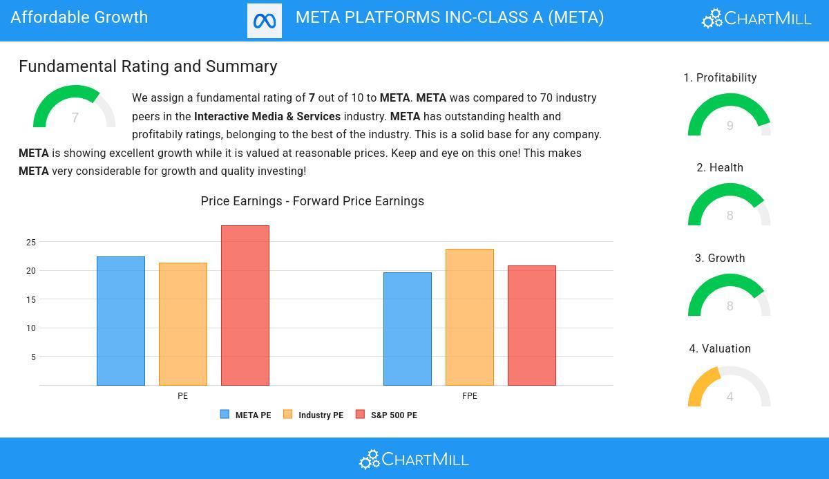 The ⁢Implications for META Stock Valuation: An Analytical Viewpoint