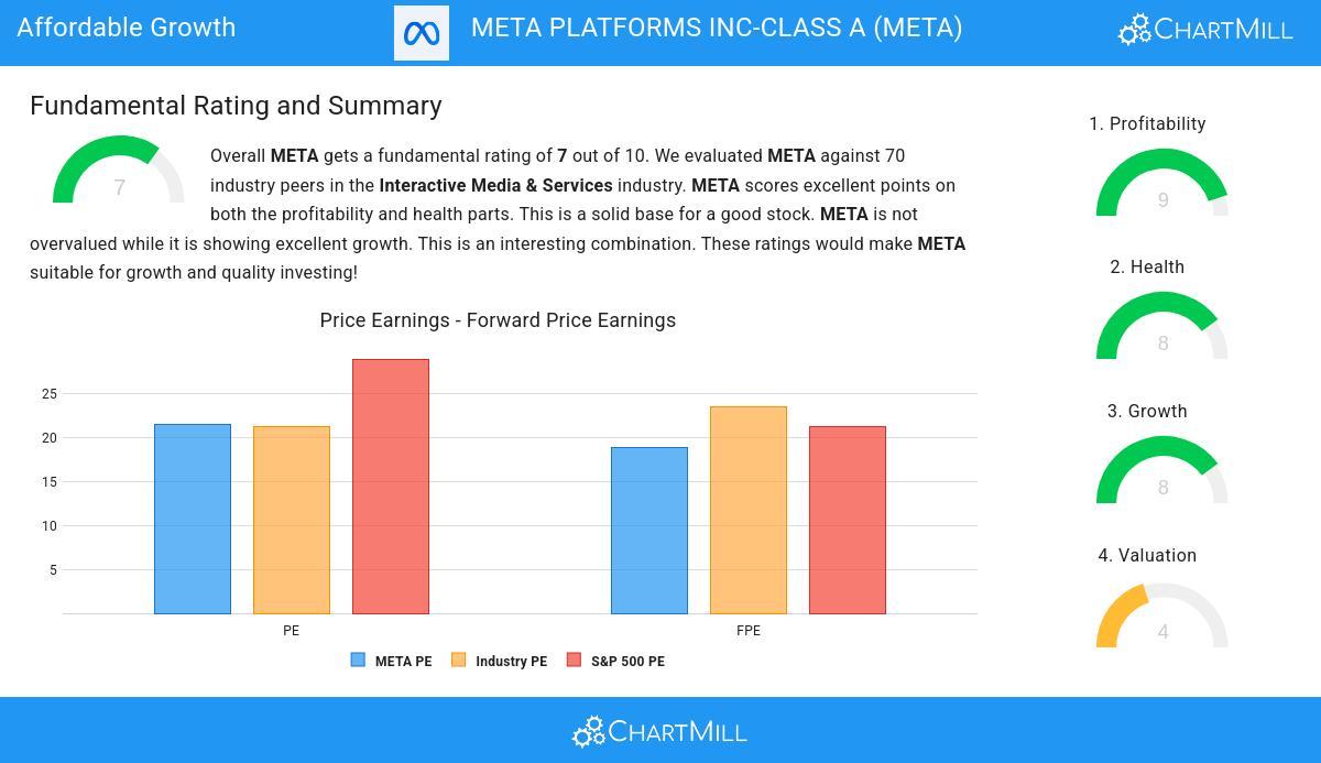 Assessing Meta's Financial Health: A Closer Look at Growth Metrics