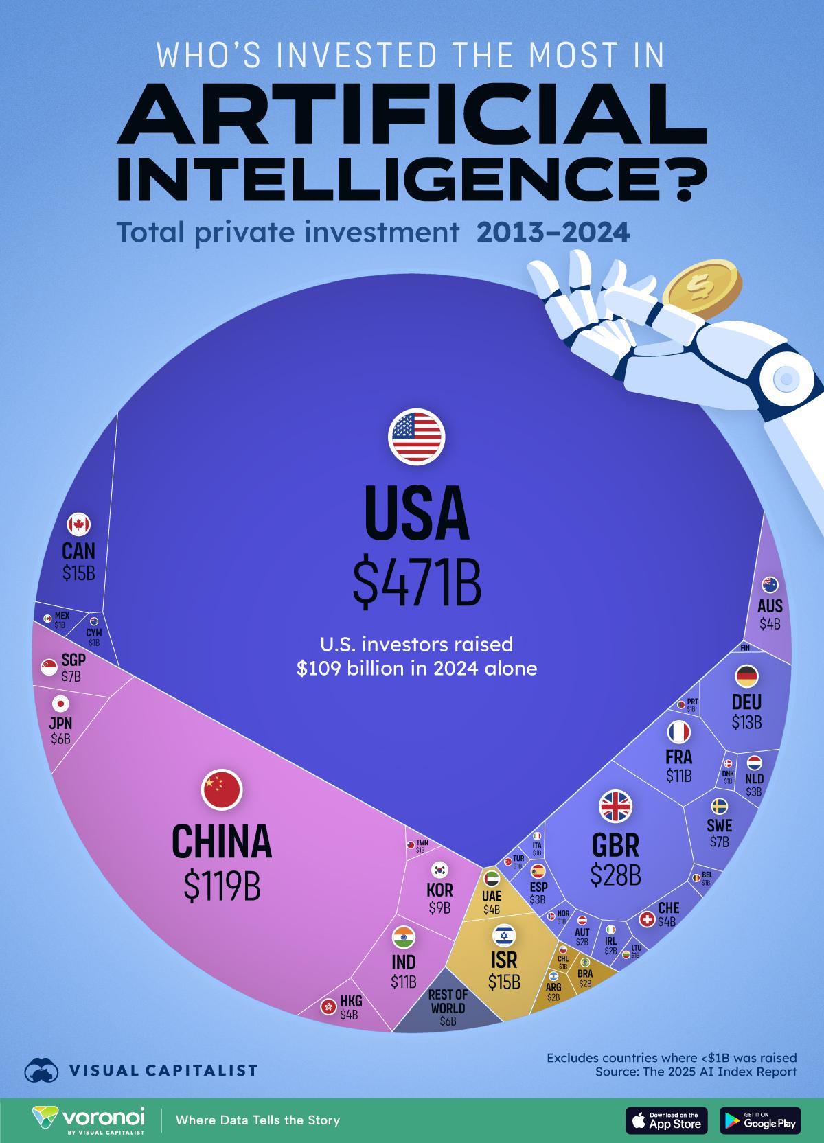 Evaluating the Competitive Landscape of AI Investments