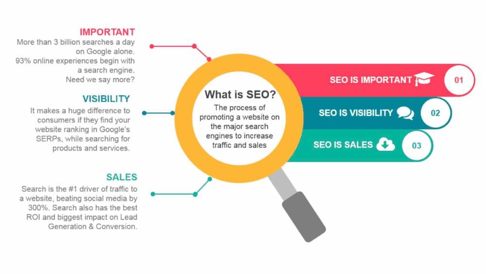 understanding Google's Ranking Mechanisms for E-Commerce Queries