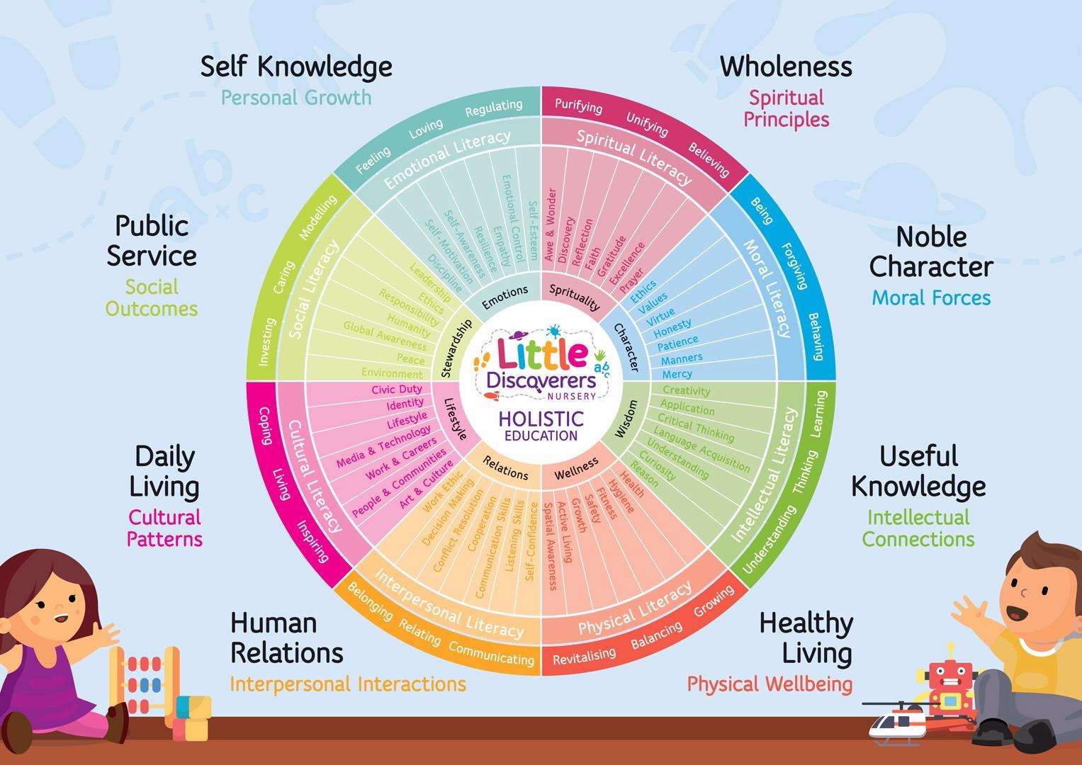 Optimizing Campaigns for‌ Holistic Growth ⁣and Brand​ Awareness