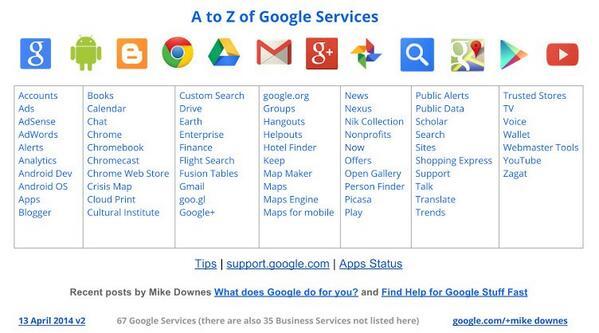 Stay Informed: Leveraging Google’s Resources to Identify and Avoid Online‌ Scams