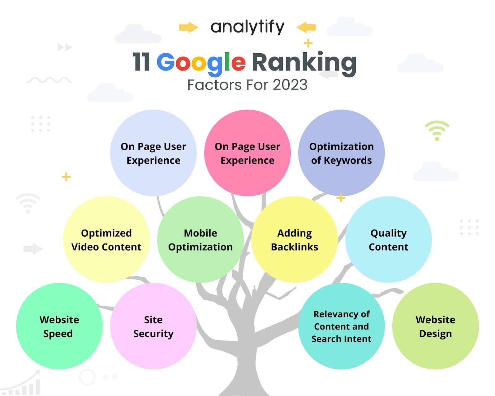 Insights into Google's Ranking Algorithms Unveiled