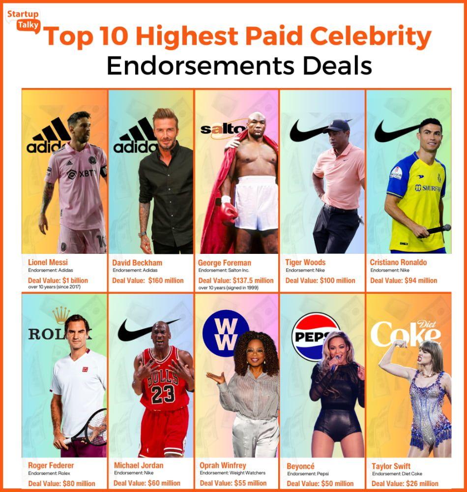 Building trust in Celebrity Endorsements: the impact of Authenticity