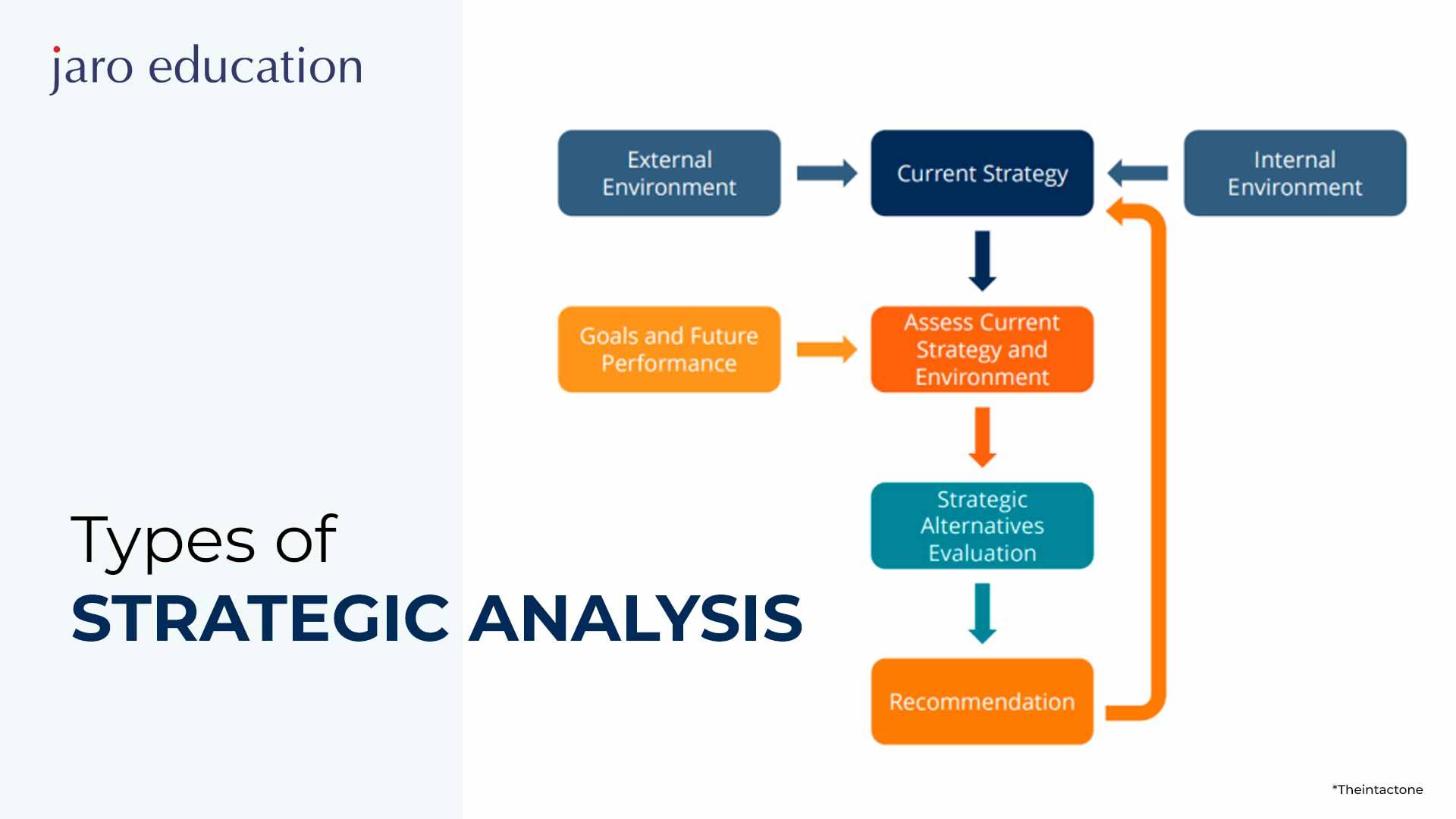 Strategic Recommendations ‍for Sustaining Growth Amid Changing Algorithms