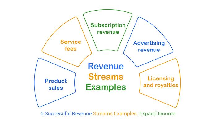 Future Outlook: Recommendations for Enhancing Revenue Streams