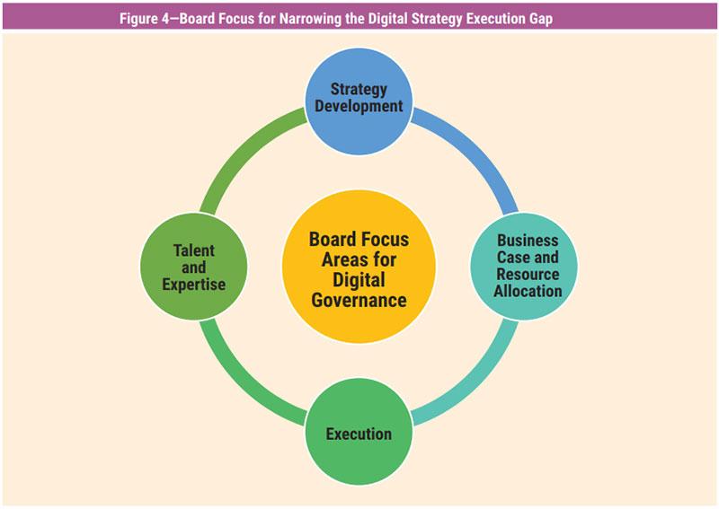 Navigating Digital Governance: Insights into Nigeria's social Media Regulations