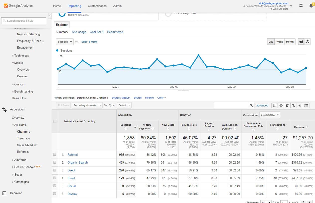 Understanding the impact of channel reporting on ‍Performance Max Campaigns