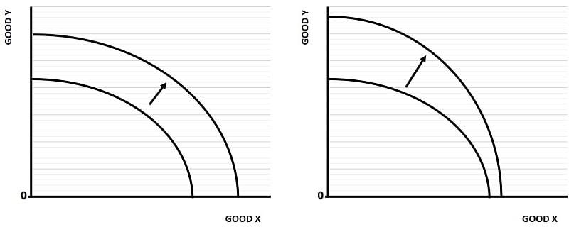 Identifying the Right Markets for PPC ​Expansion