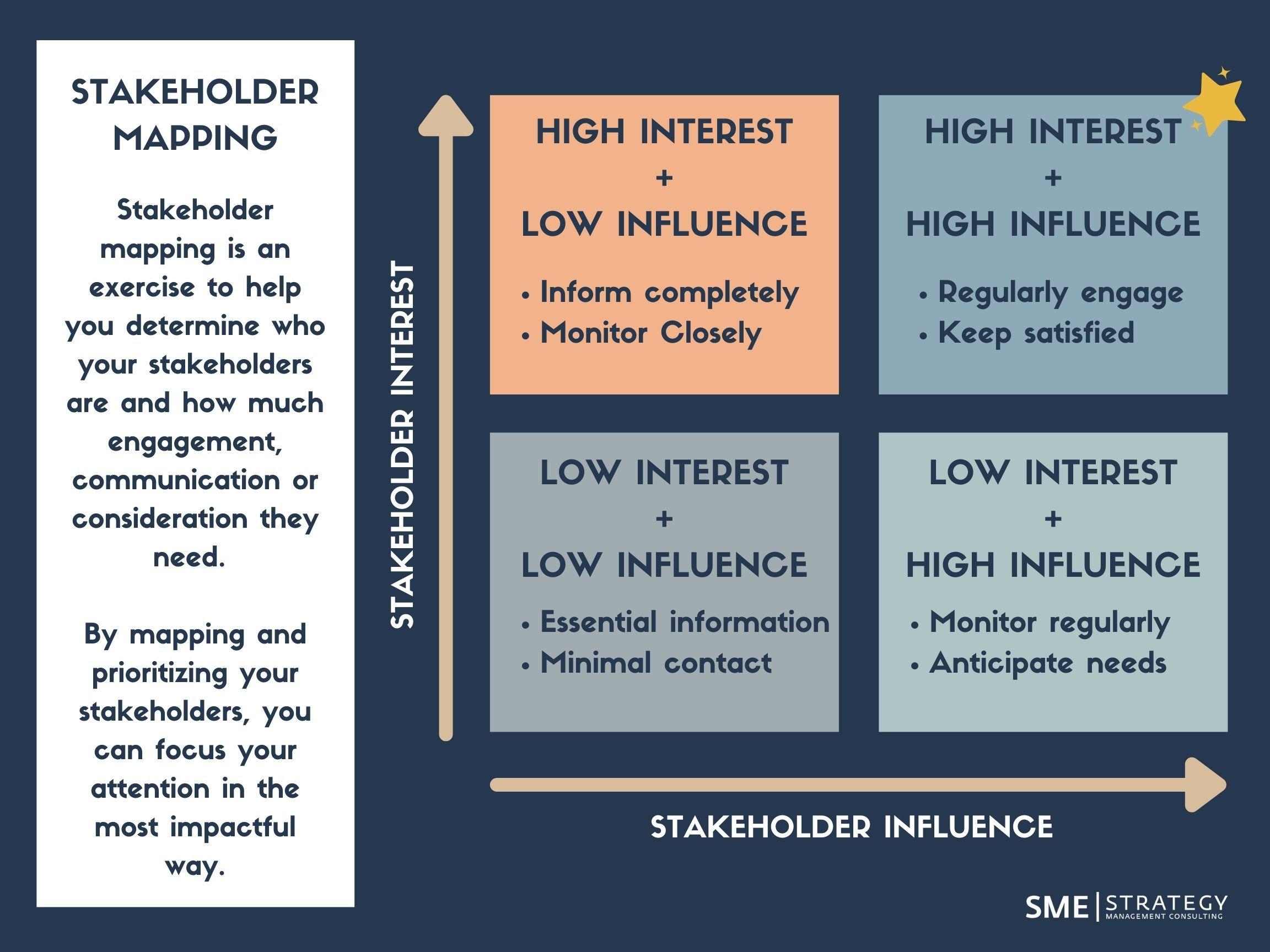 Strategies for Engaging Stakeholders in the Change journey