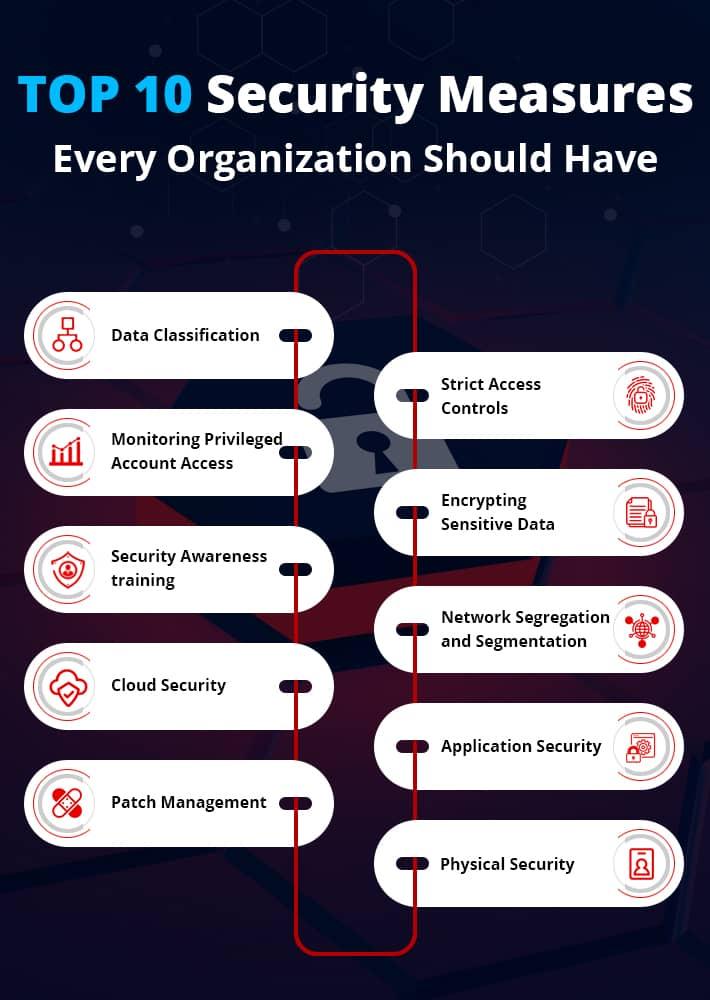 Strengthening Your Security Measures for Enhanced Protection