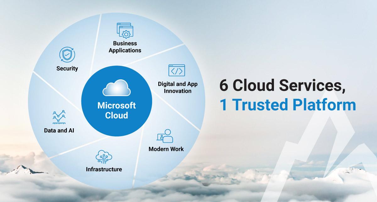 Microsoft's Expanding⁣ Cloud Services and Software Innovations