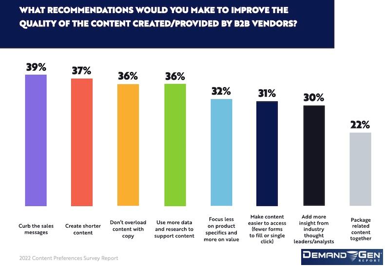 Understanding the Evolution of B2B buyer⁣ Preferences