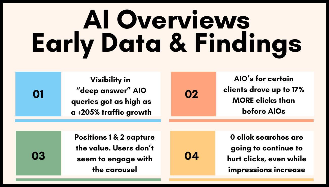 Exploring‌ the Impact of ‍Post-AIO Traffic Strategies on SEO Performance