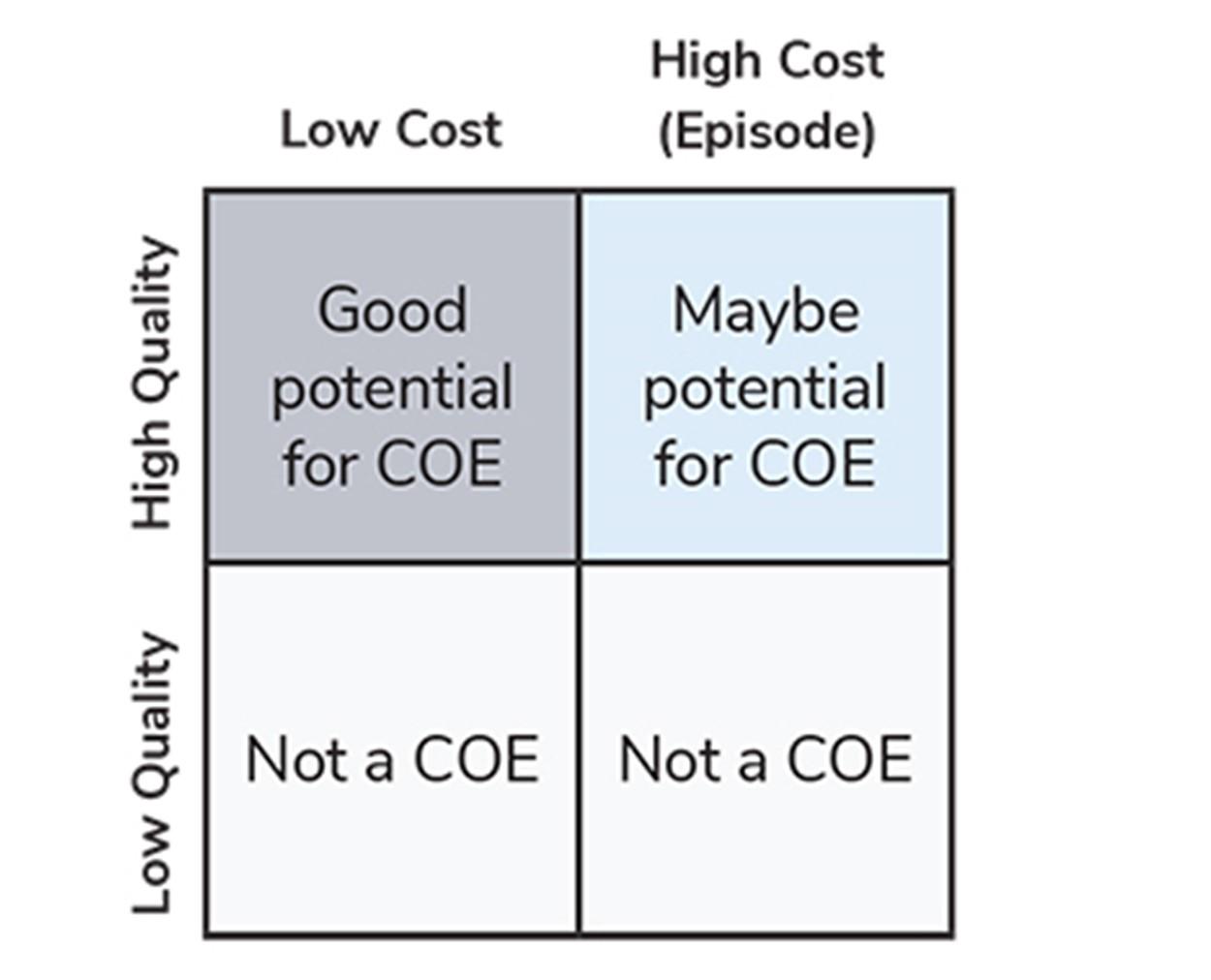 understanding⁤ the Criteria⁢ Behind Low Quality Designations