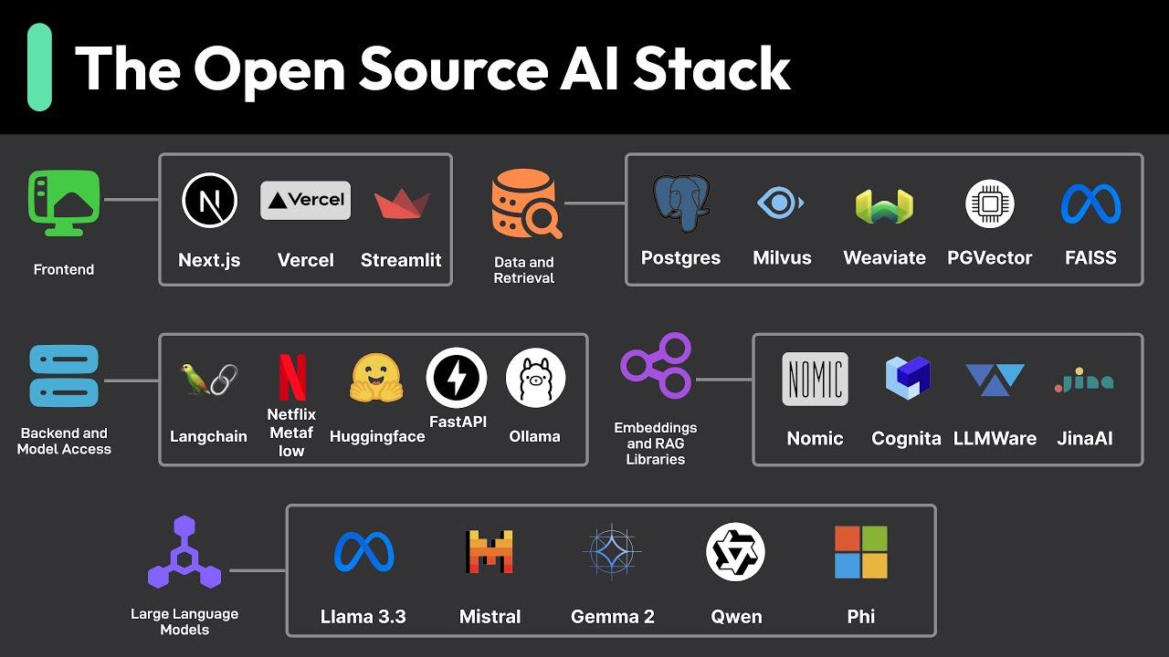 Embracing ‌Open-Source AI: A Cost-effective Solution for SOC⁤ Teams