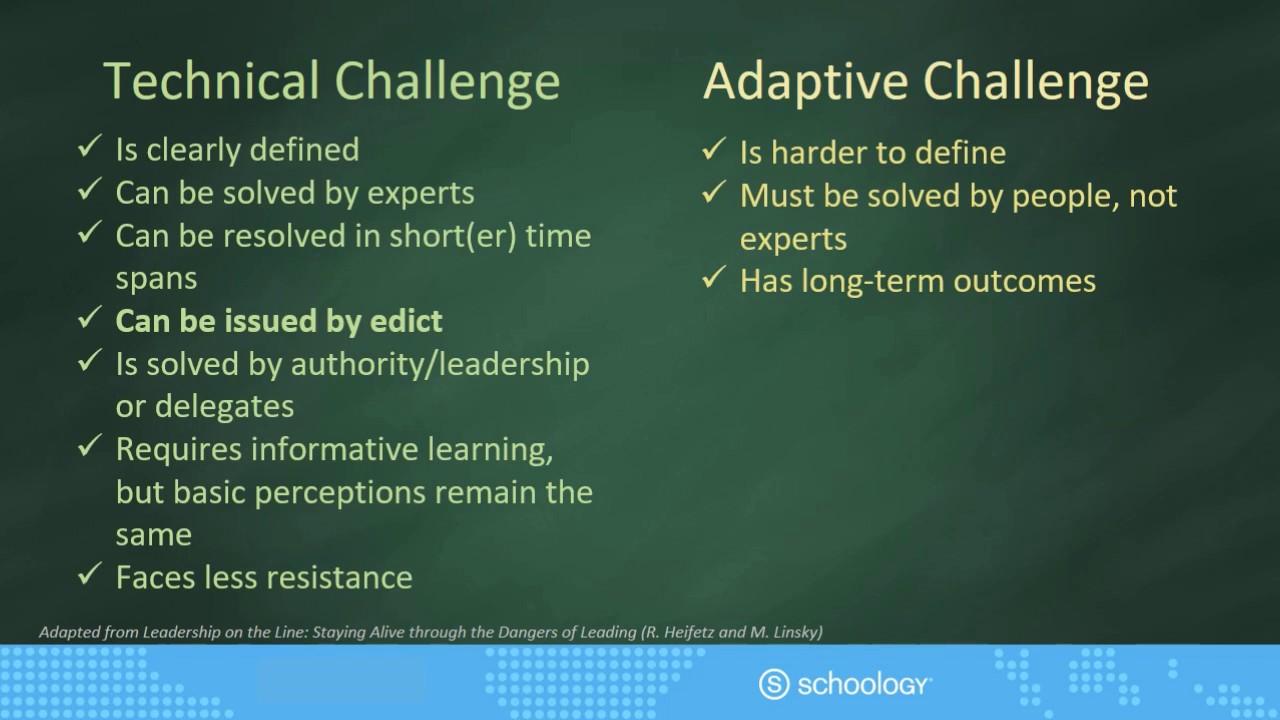 Navigating Technical Challenges in Bulk Implementation
