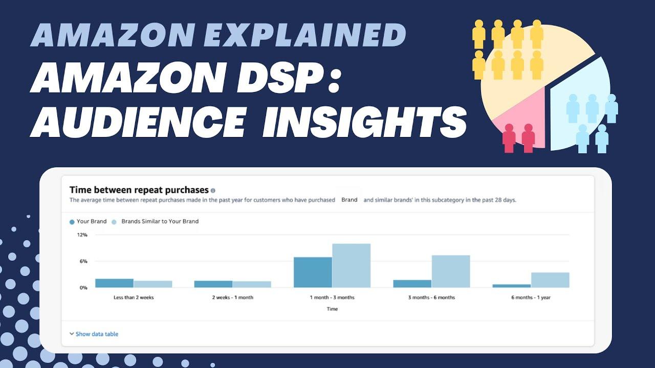 Leveraging Audience ‍Insights for Enhanced​ Engagement