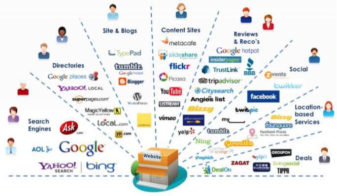 Decoding Traffic Sources and Their‍ Attribution ‌Challenges