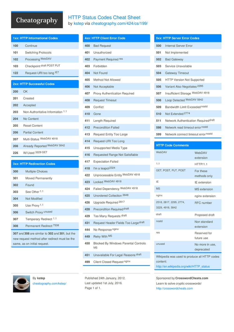 Common Pitfalls: Status Codes Google Tends to Overlook