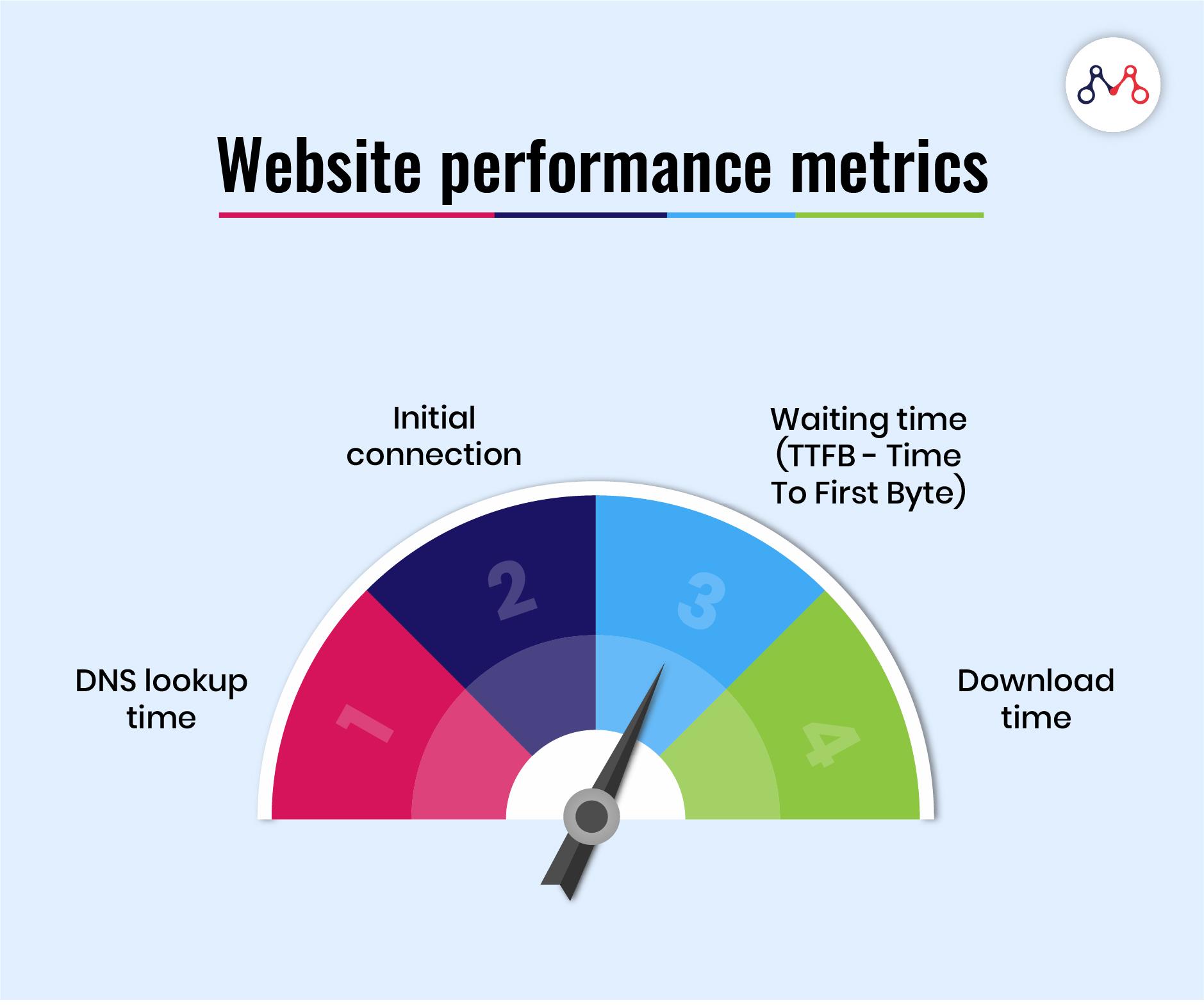 Enhancing Site ⁤Performance: Key Technical Insights for Improvement