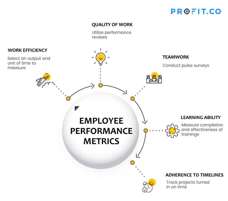 Measuring Performance Metrics: Key ‌Indicators for Brand‌ Success