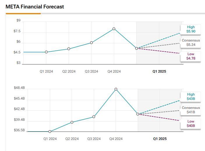 analyzing the Key Drivers Behind Meta's Earnings Surprise