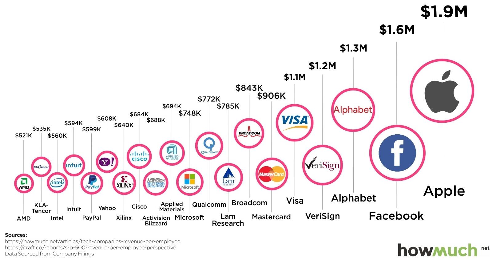 Navigating the⁢ Future: Strategic Recommendations ⁢for Tech Companies