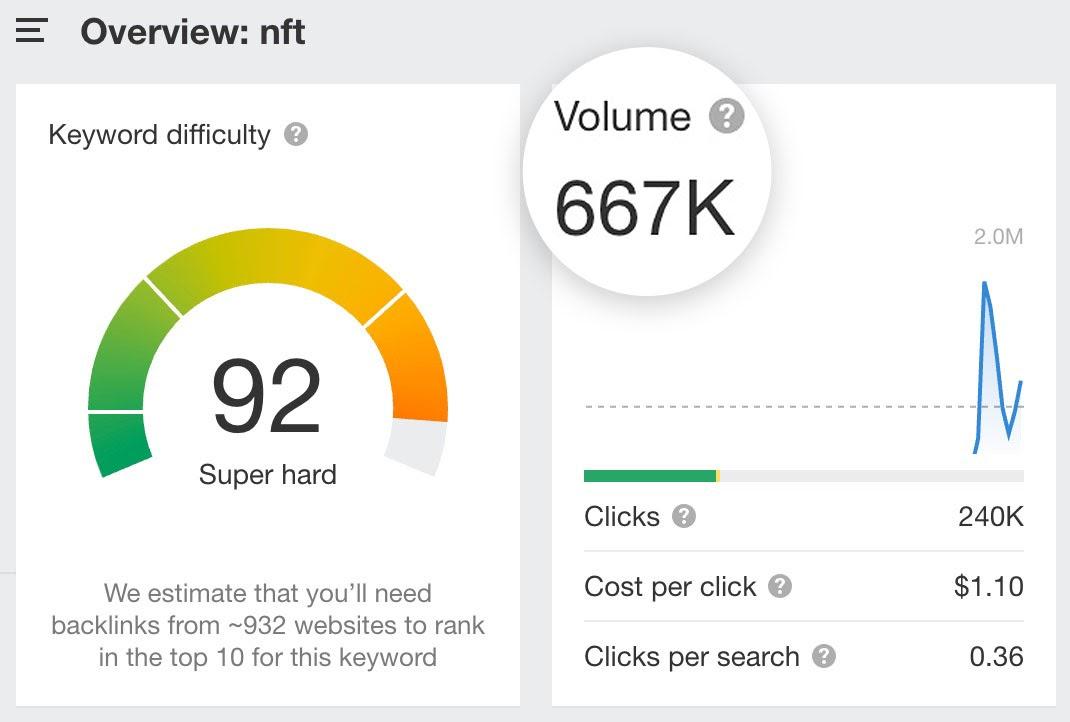 Balancing Search Volume and⁤ Competitive landscape