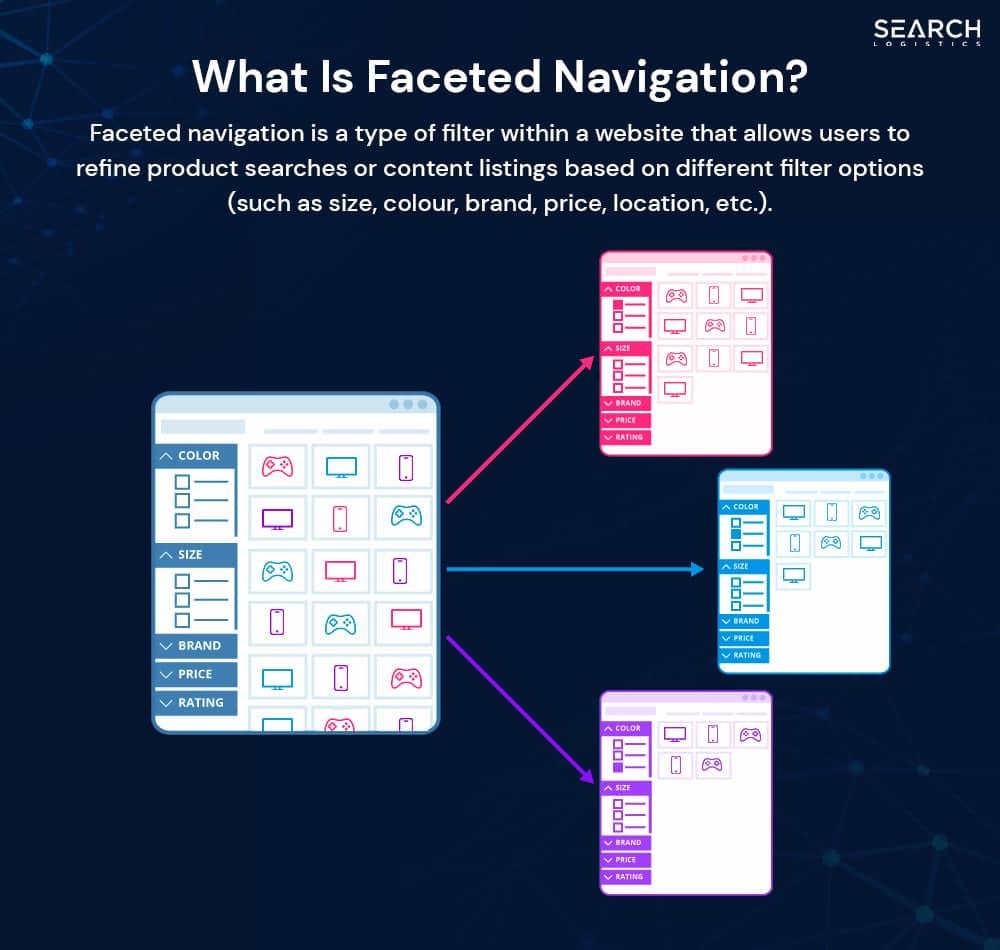 Best‌ Practices⁢ for Structuring Faceted ⁢Navigation Effectively