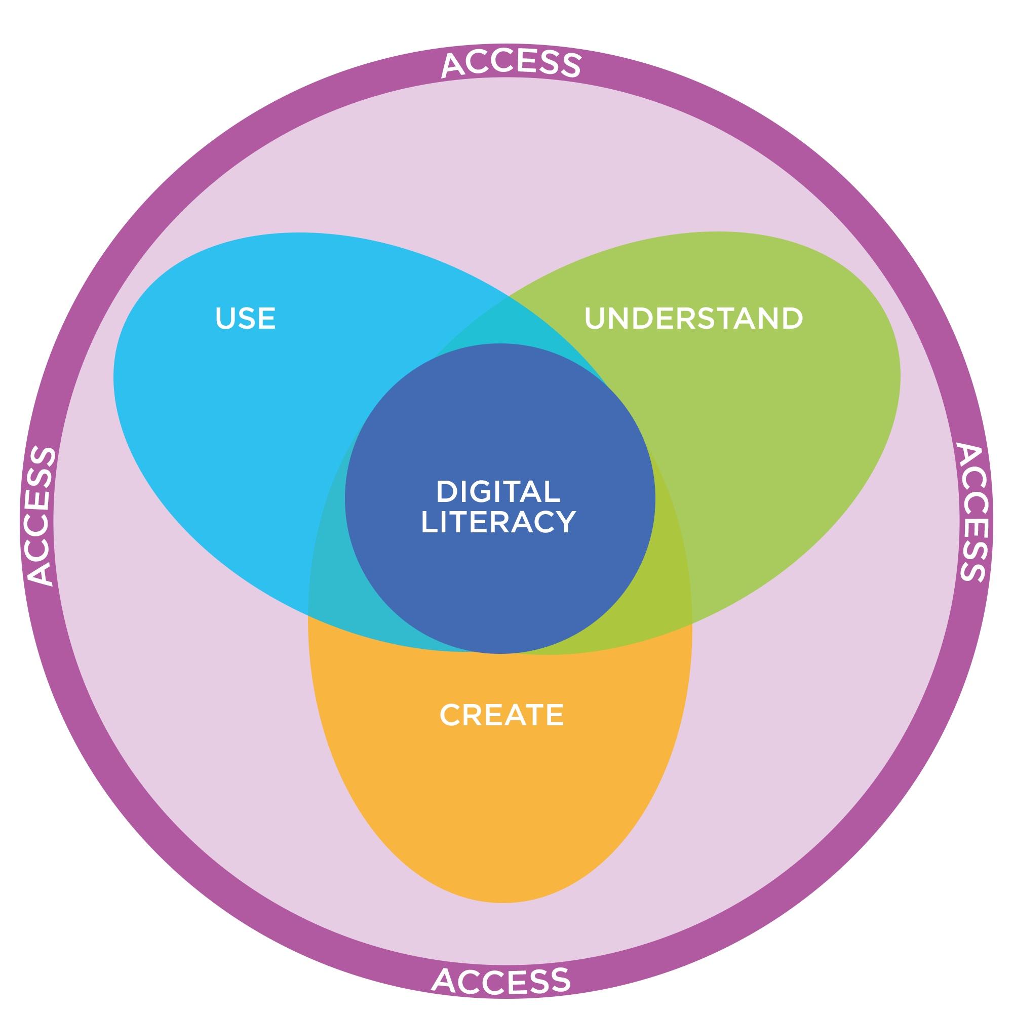 Proposed Solutions for Media Accountability and Transparency