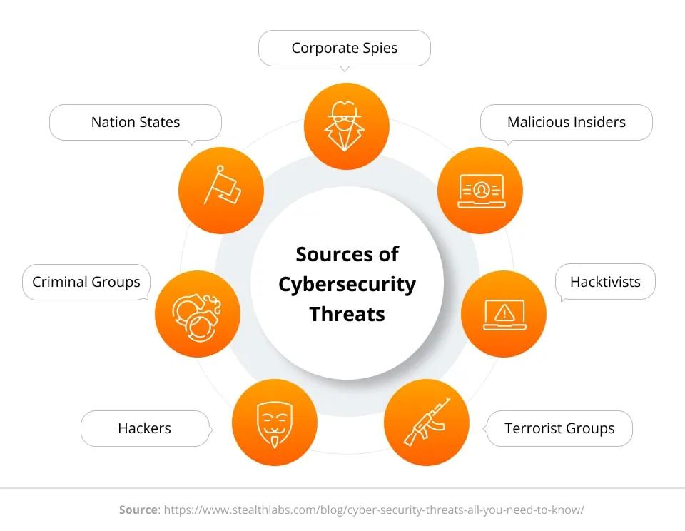 Strategies for Tech​ Companies to Bolster defenses against Cyber Threats