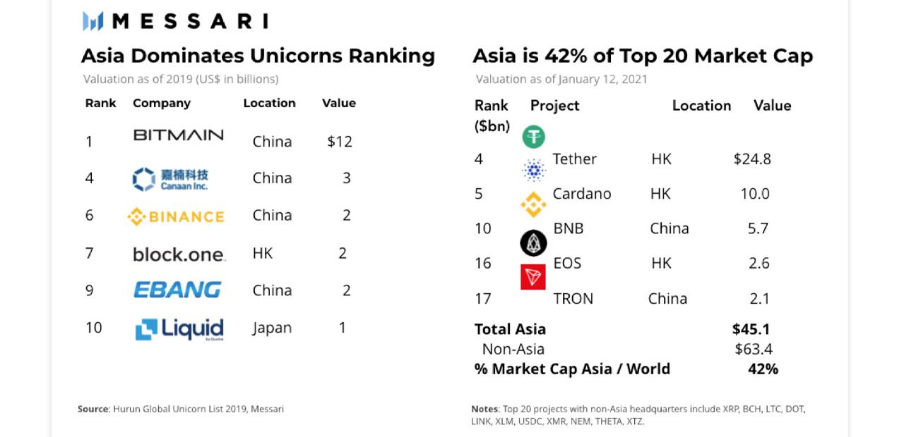 Insights ‍into the Evolving Crypto Landscape: ‍What⁣ This Means for digital Economies